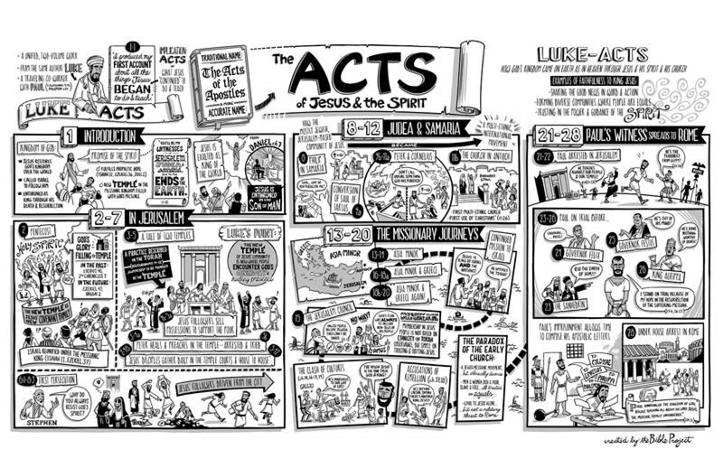 The Gospel in Acts